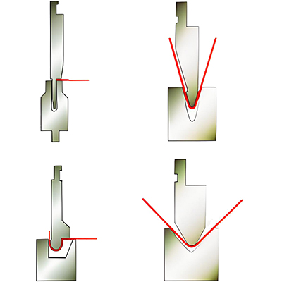 Sets punzón-matriz para plegadoras